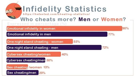 indian cheating wife|India: infidelity statistics 2020 